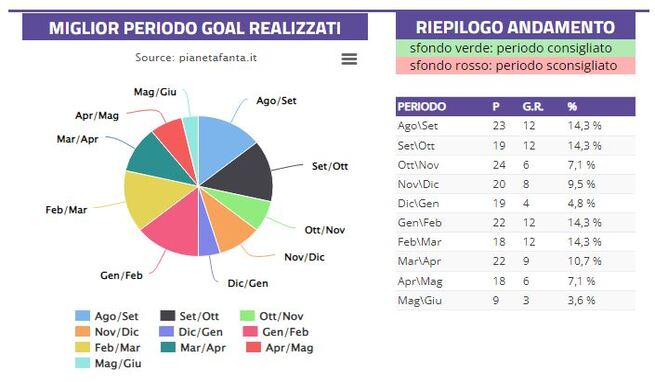 Febbraio è un mese speciale per i giocatori dell